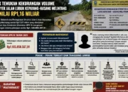 Masyarakat Pertanyakan Tindak Lanjut Temuan BPK Rp1,16 Miliar pada Proyek Jalan Lubuk Kepayang–Kasang Melintang, OPD Terkait Diminta Transparan