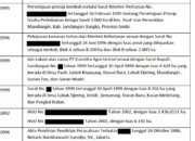 Dokumen NKT-SKT PT Bahana Karya Semesta anak perusahaan Sinarmas Jadi Sorotan, Transparansi Perizinan dan Proses FPIC Dipertanyakan
