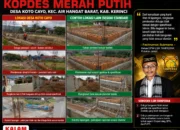 LSM TAMPERAK Soroti Pembangunan Kopdes Merah Putih di Desa Koto Cayo, Sebut Diduga Tak Sesuai Bestek