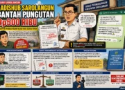 Kadishub Sarolangun Bantah Pungutan Rp500 Ribu, Sebut Retribusi Resmi Rp300 Ribu Sesuai Perda