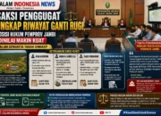 Saksi Penggugat Ungkap Riwayat Ganti Rugi, Posisi Hukum Pemprov Jambi Dinilai Makin Kuat dalam Sengketa Tanah Singkep