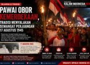 Pawai Obor Kemerdekaan, Tradisi Menyalakan Semangat Perjuangan 17 Agustus 1945