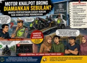 ‎Motor Knalpot Brong Diamankan Sebulan, Warga Pertanyakan Dasar Hukum dan Konsistensi Penindakan